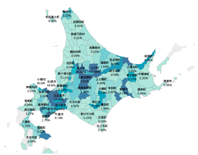 図１：同時に訪問した道内地域の相関