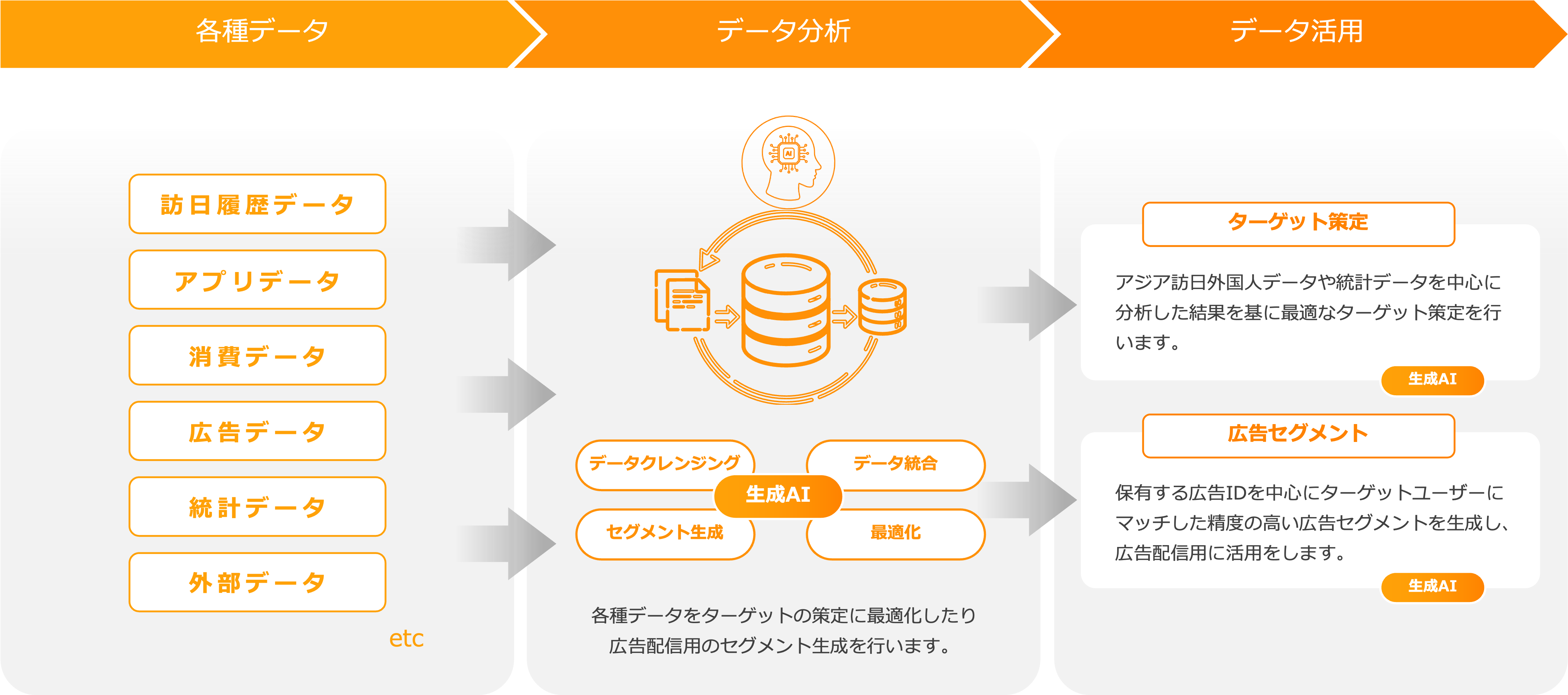 ターゲット策定とターゲティング