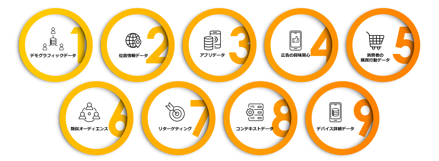 AI-×-データを活用した精緻なターゲティング