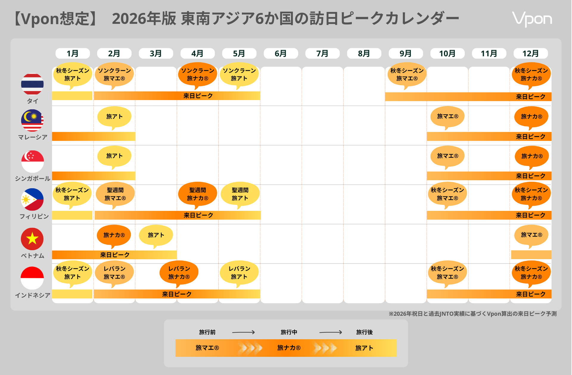 2026年版 東南アジア6か国の訪日ピークカレンダー