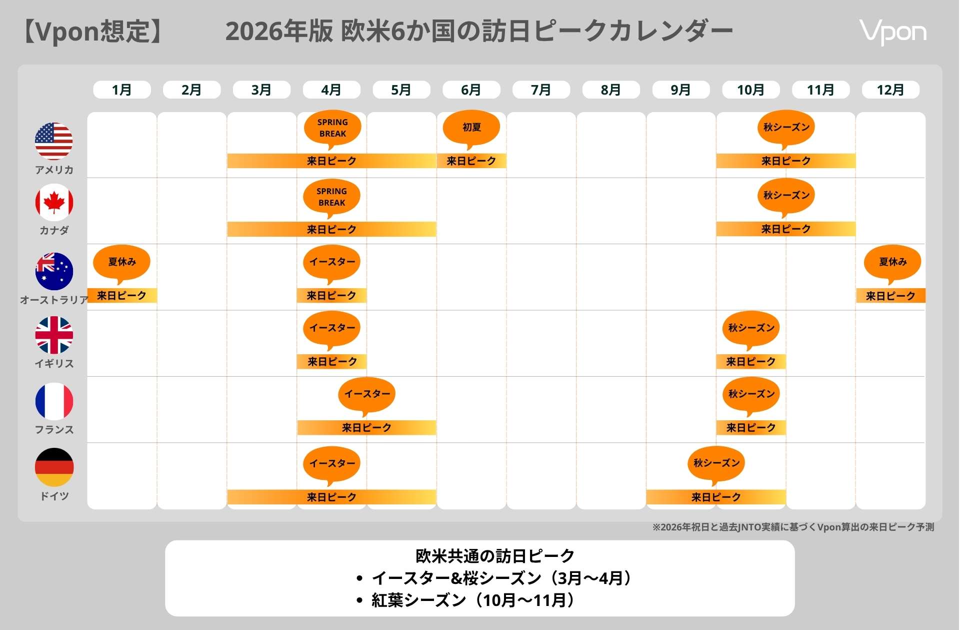 2026年版 欧米6か国の訪日ピークカレンダー