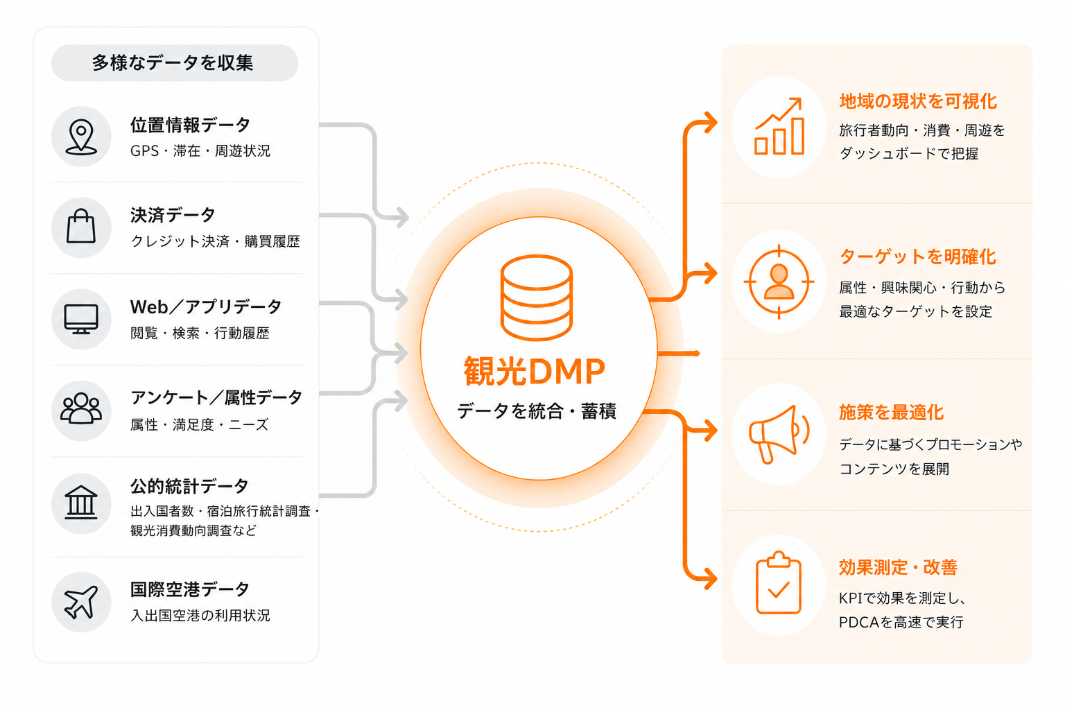 データ統合図