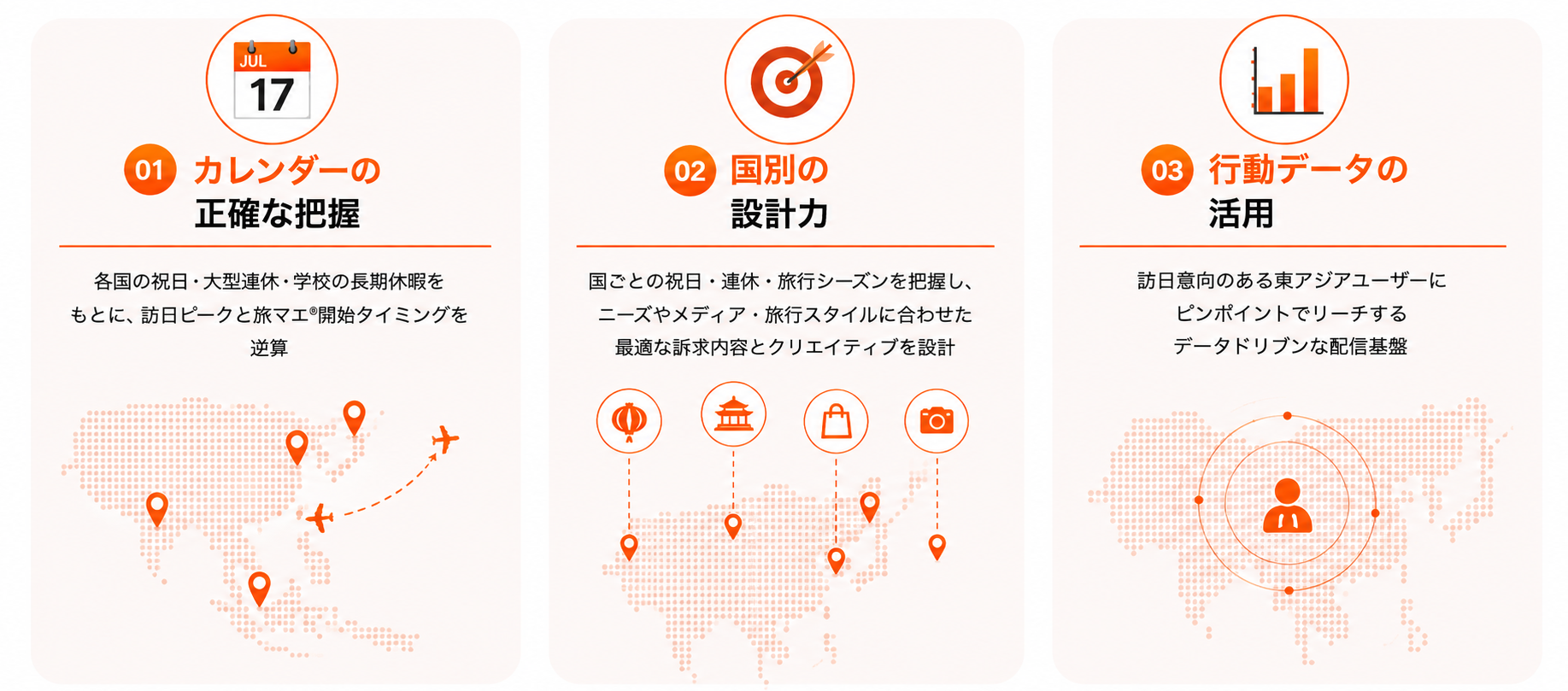 カレンダー・国別設計・行動データを組み合わせた訪日プロモーション戦略のイメージ