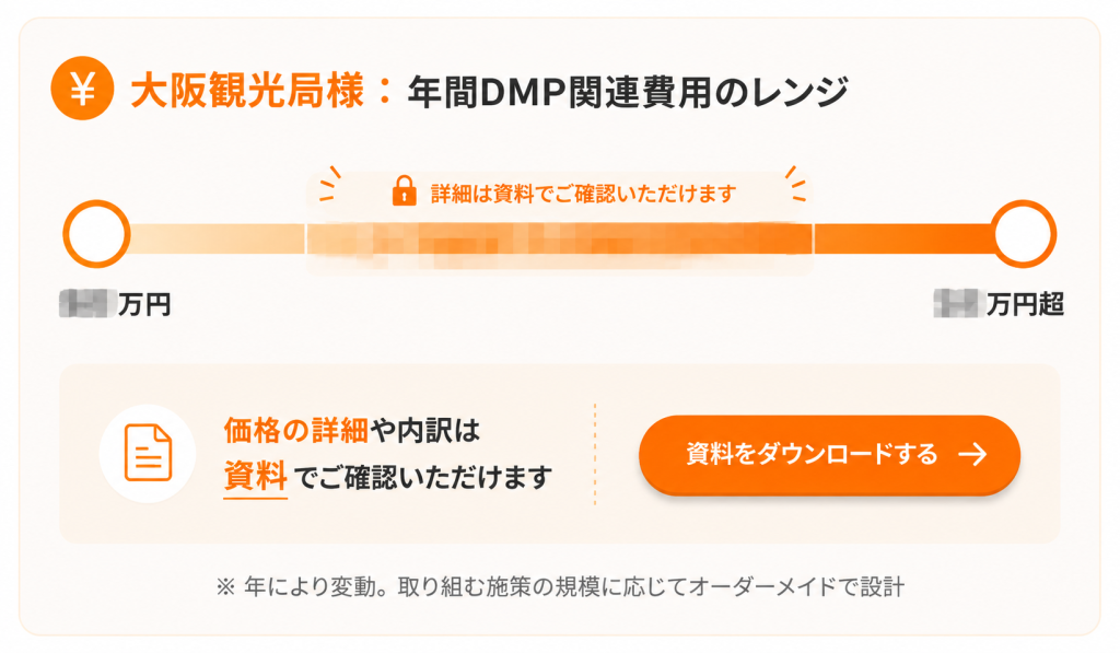 大阪観光局様：年間DMP関連費用のレンジ