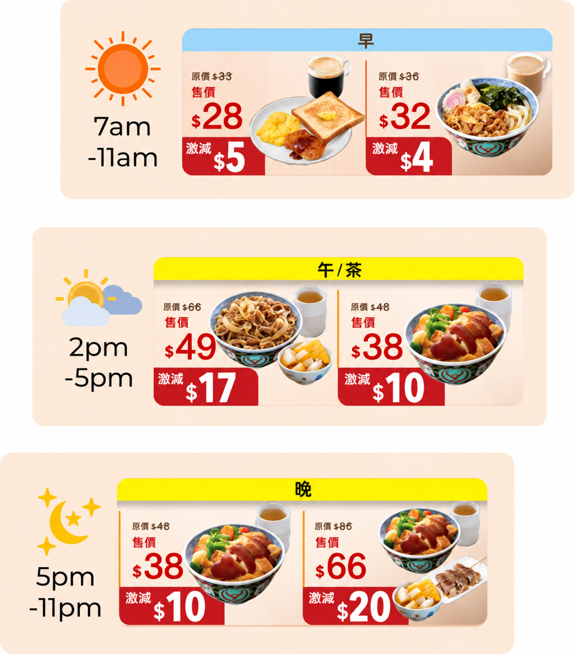 朝・午後・夜の時間帯に応じて配信した吉野家(香港)のメニュー広告
