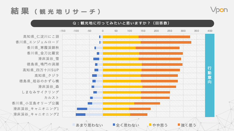 四国ツーリズム創造機構（四ツー創）