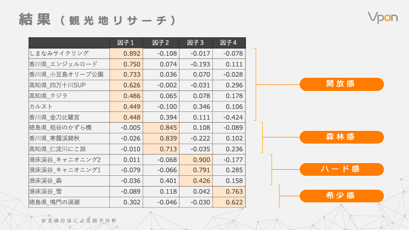 四国ツーリズム創造機構（四ツー創）