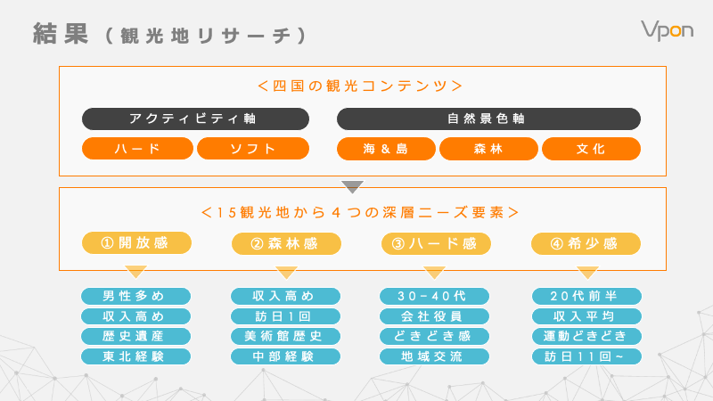 四国ツーリズム創造機構（四ツー創）