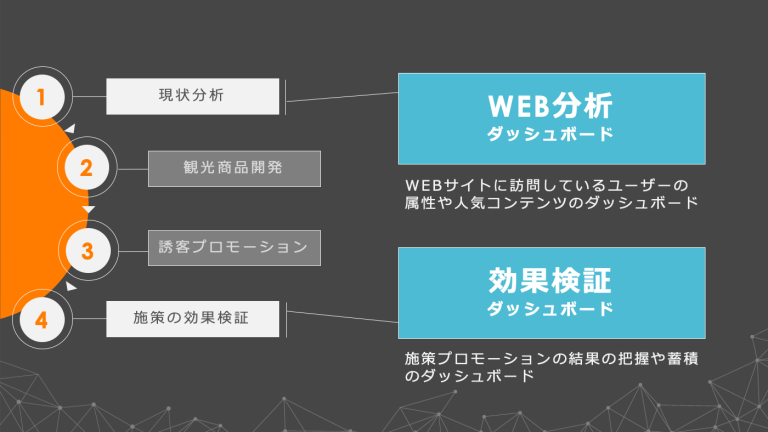 可視化のすすめ