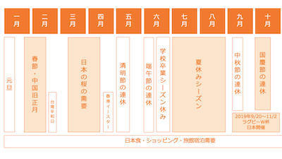訪日カレンダー