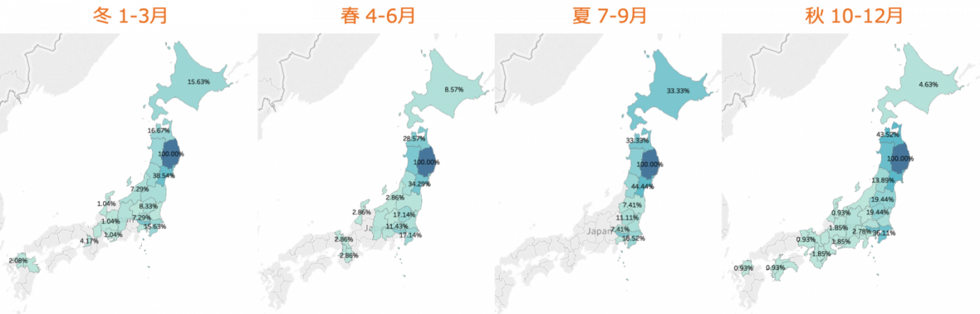 八幡平市と他都市の訪問相関（季節ごと）