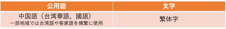 こんなに違う！？中華圏の言語と文字02