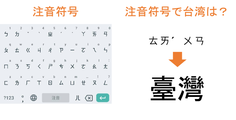 こんなに違う！？中華圏の言語と文字6