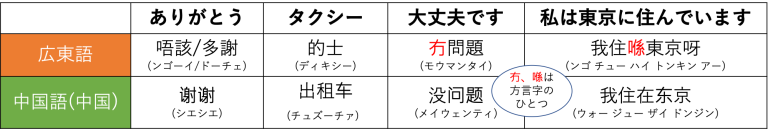 こんなに違う!?中華圏の言語と文字8