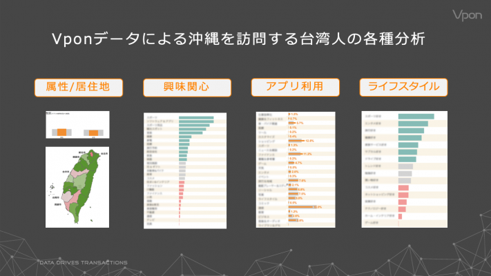 OCVBデータ分析イメージ図