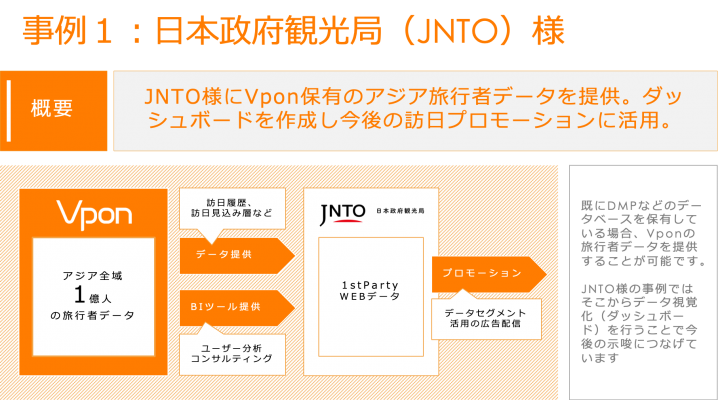 事例３JNTO