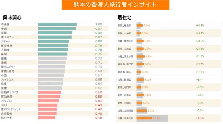 熊本の香港人旅行者のインサイト