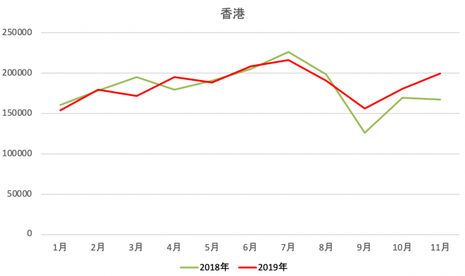 香港人旅行者のインバウンド状況