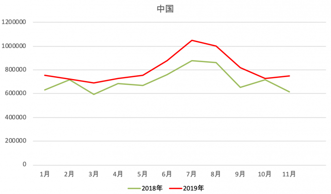 中国人旅行者のインバウンド状況