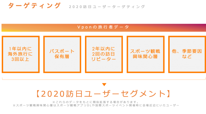 2020訪日ユーザーターゲティング