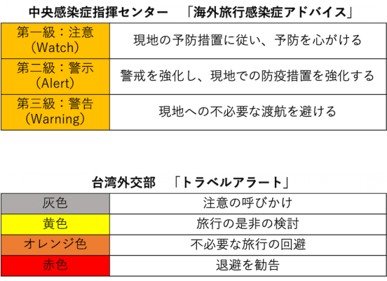 台湾のアラート