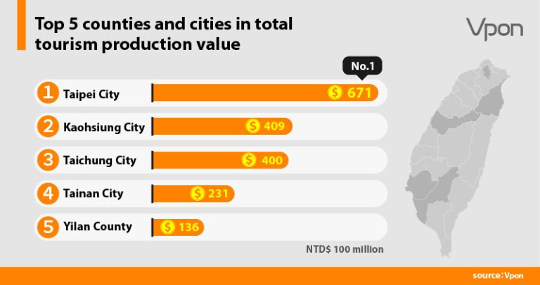 Total tourism production value of each county and city in 2021