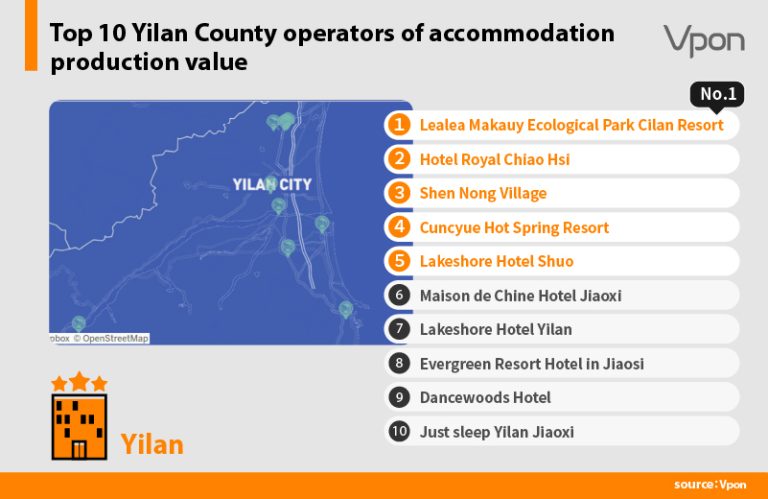 Top 10 Yilan County operators of accommodation production value