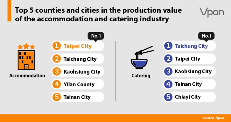 Top 5 counties and cities in the production value of the accommodation and catering industry in 2021
