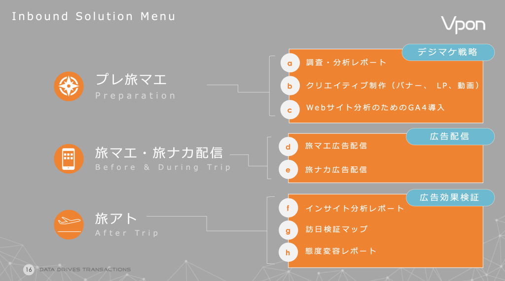 Vpon インバウンドソリューション リニューアル Vpon Big Data Group