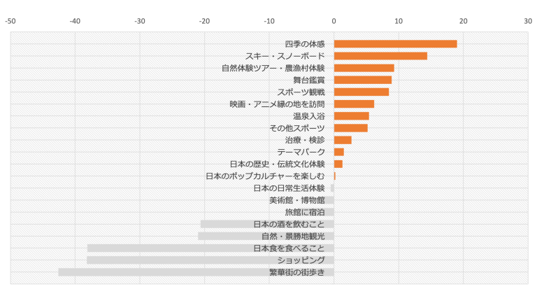 2022年北京オリンピック