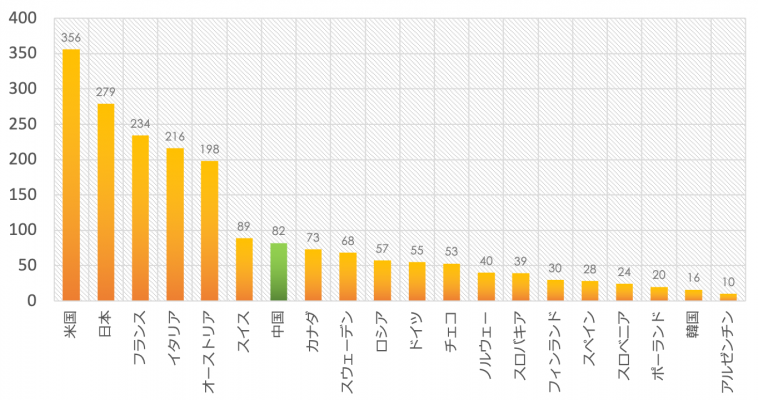 2022年北京オリンピック