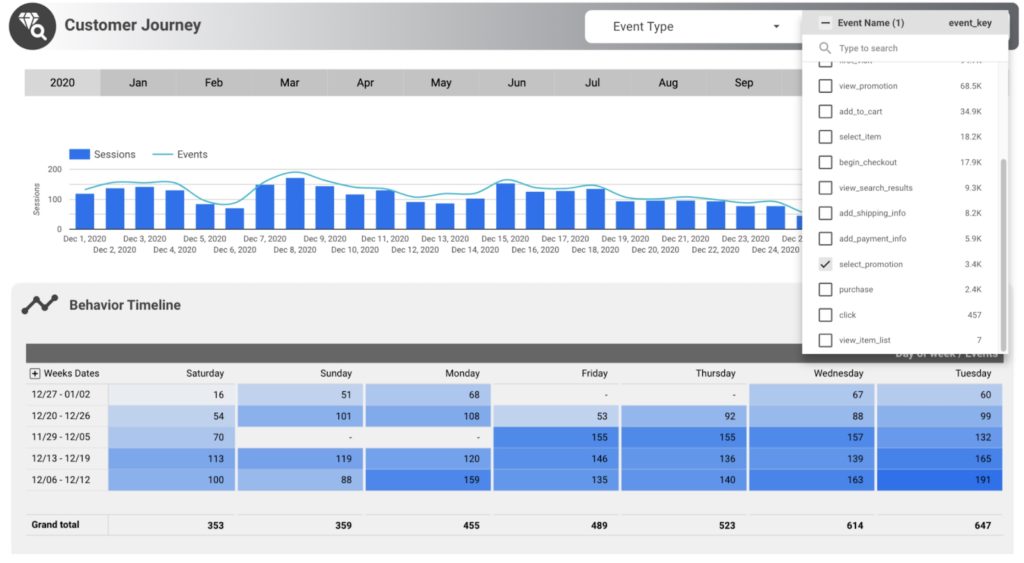 Is Looker Studio Hard to Learn? 5 Things You Need to Know