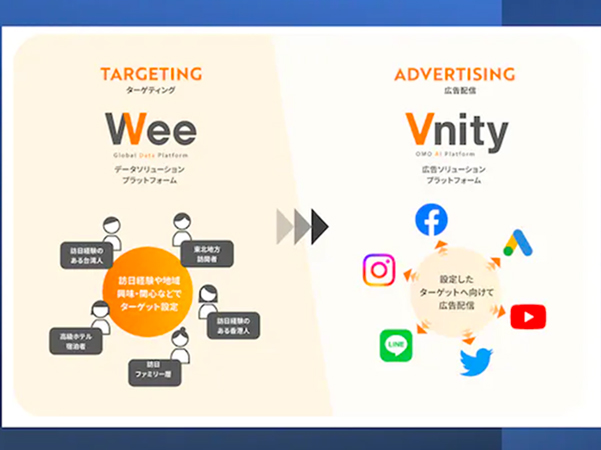 全球數據平台Wee和廣告AI解決方案平台Vnity-2