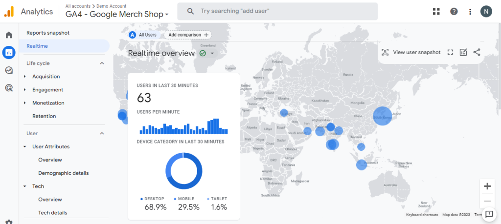 The Reports snapshot is the general overview.