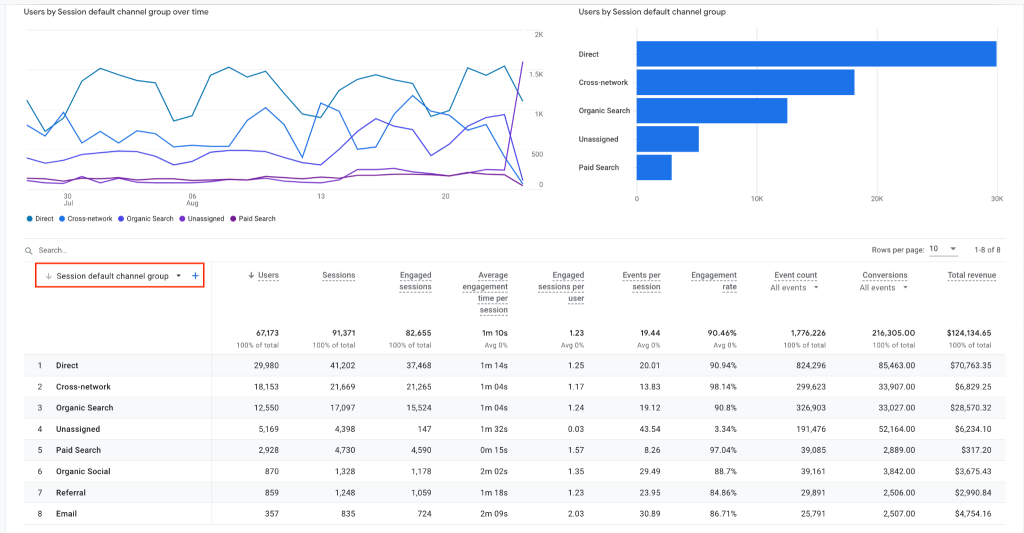 Example Scenario: Launching a Fitness Subscription App