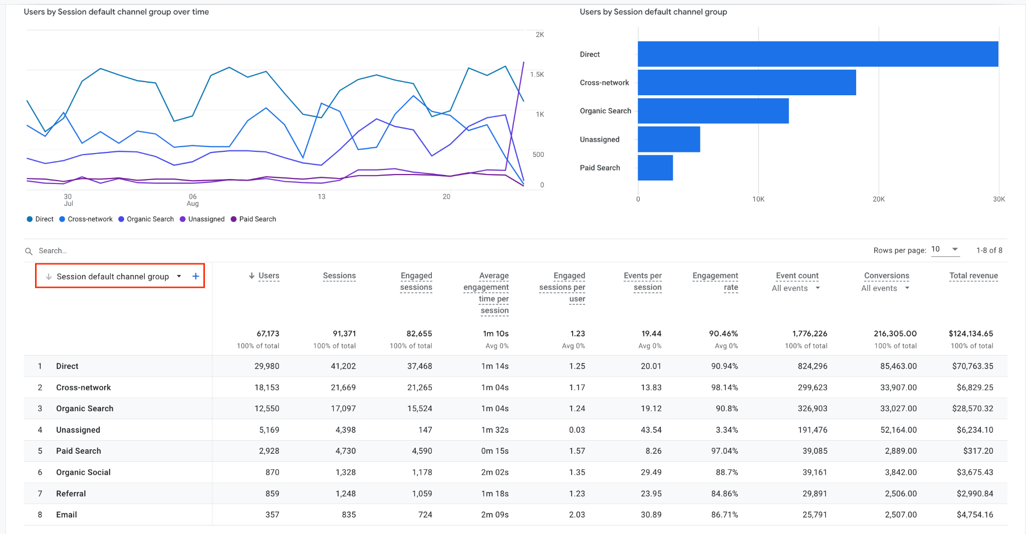 image009 獲客範例 Acquisition Example Scenario: Launching a Fitness Subscription App
