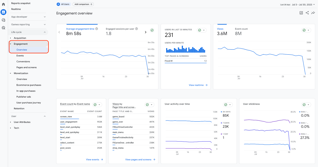 Engagement-Discover the behaviors of your users