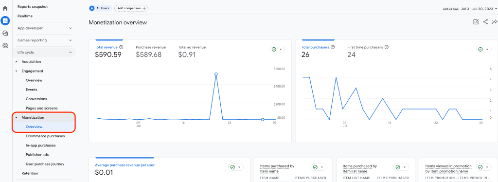 Monetization -Understand Your Transactions, Purchase, & Revenue Related Events Better