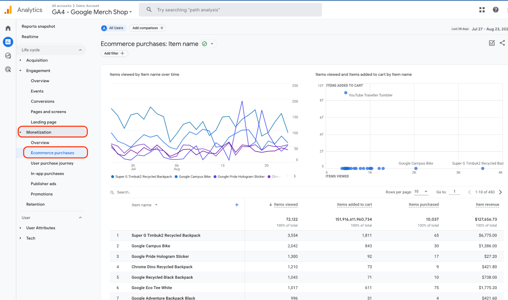 Overview Report