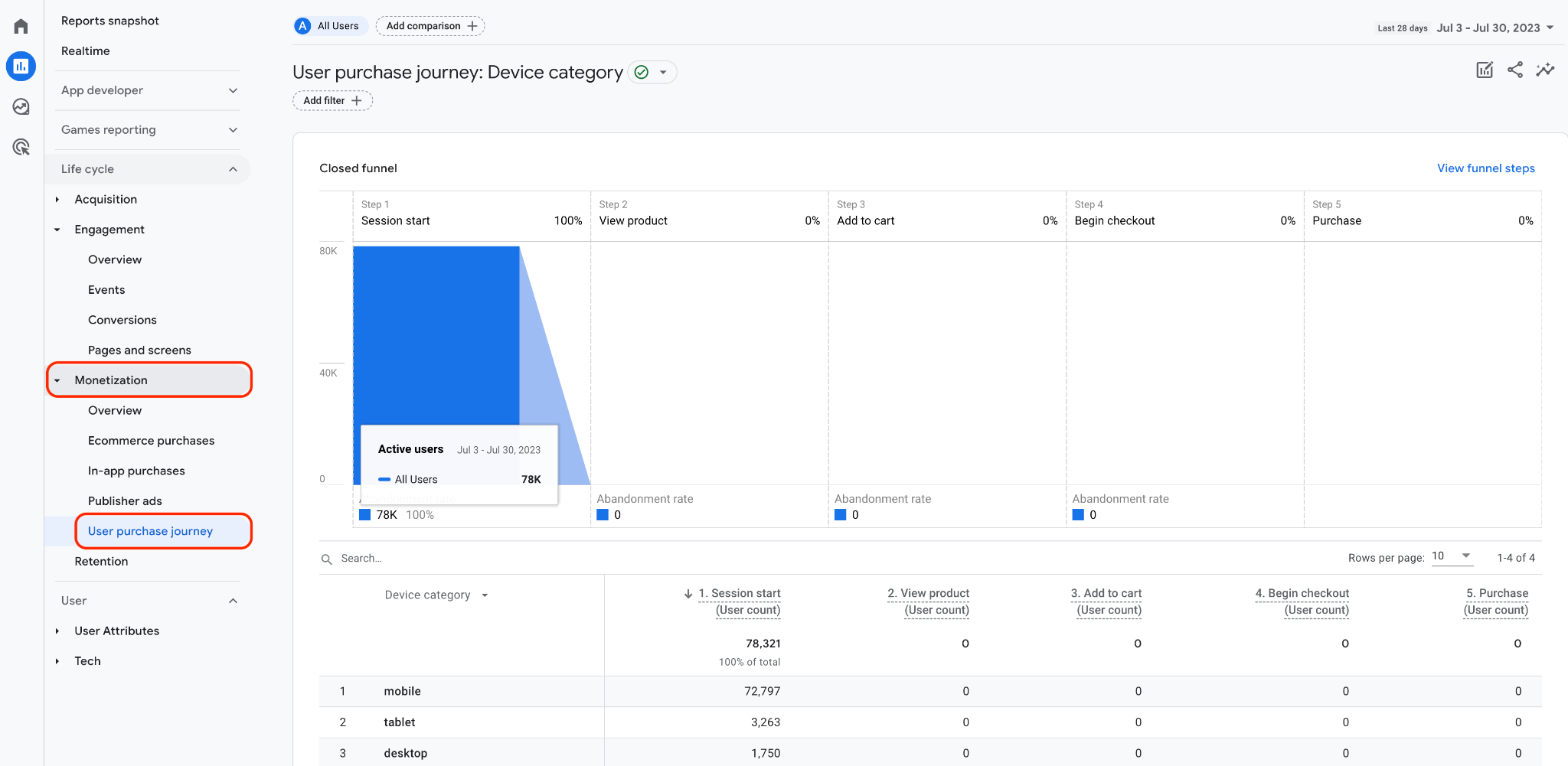 image025 GA4 營利使用者購物歷程 Monetization: User Purchase Journey