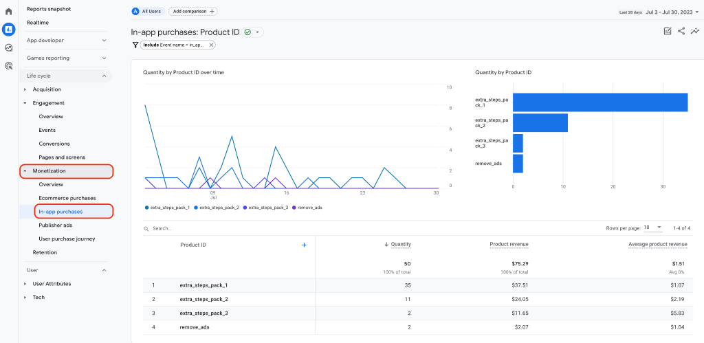 User Purchase Journey