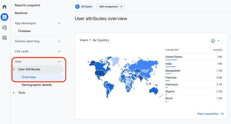 User Attributes