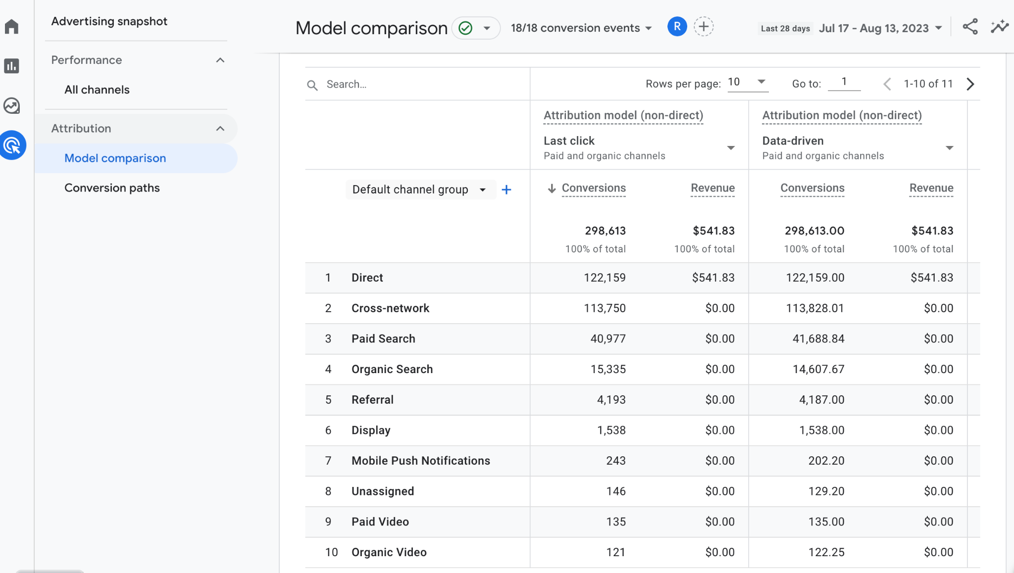 image053 GA4 廣告報表模式比較 Advertising Snapshot Model Comparison