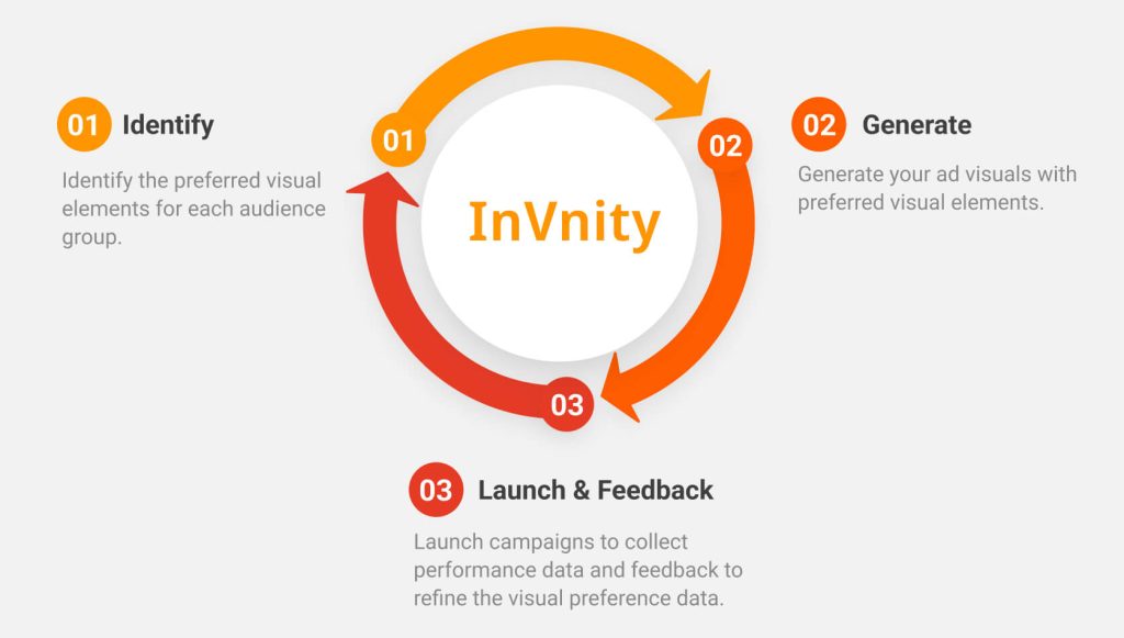 Invinity Software InVnity | Vpon