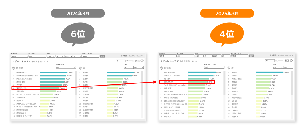 景點排名 スポットランキング