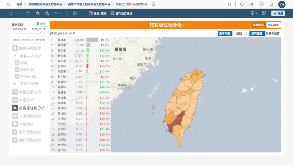 旅客居住地分析