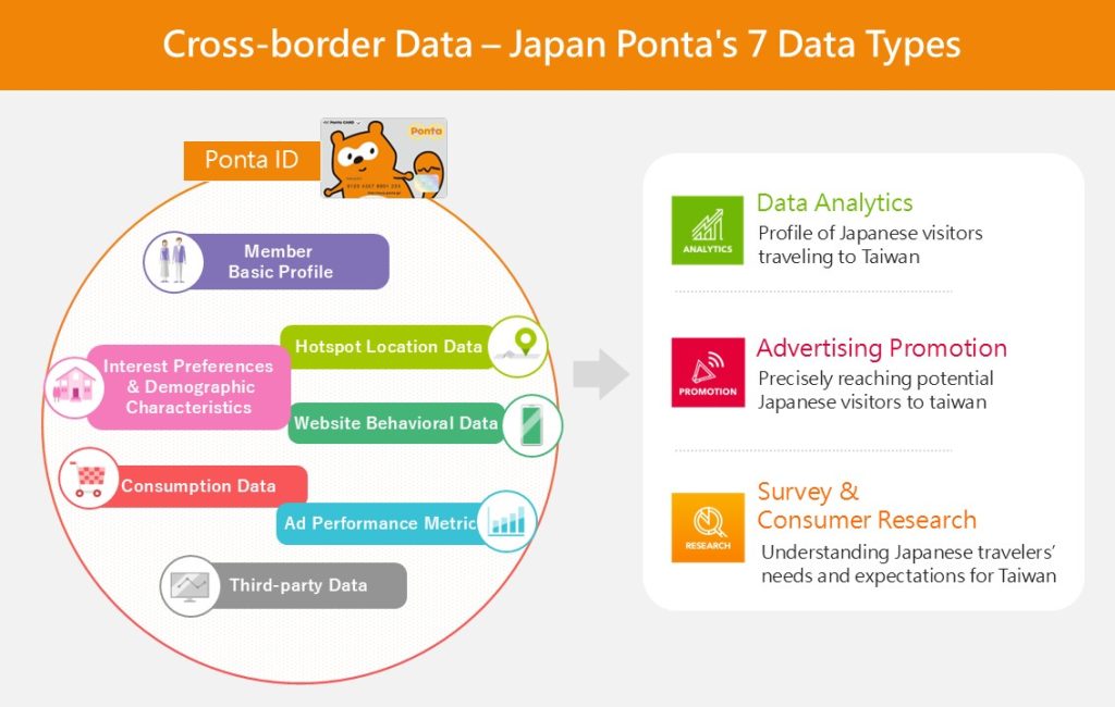 Infographic showing 5 Core Values of Smart Tourism: Measurable Performance (data-driven analysis), Environmental Sustainability (balancing local communities and resources), Personalized Experience (tailored travel content), Real-time Decision-making (rapidly responding to needs), and Cross-departmental Collaboration (integrating resources), with illustrated tourist couple in center