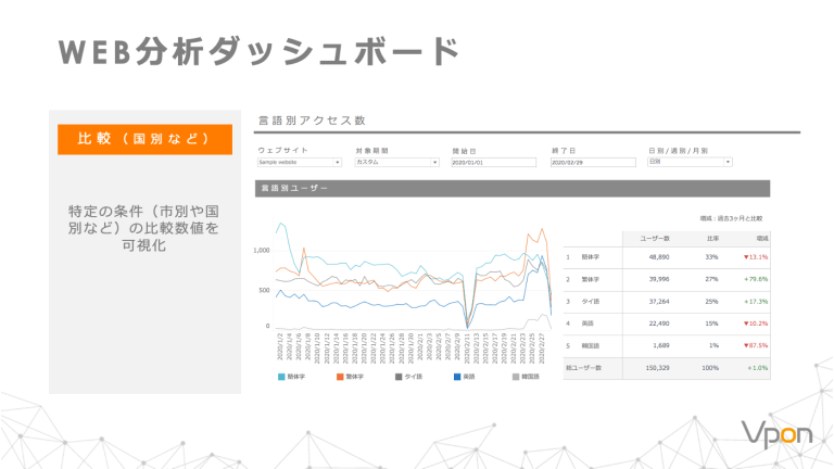 可視化のすすめ