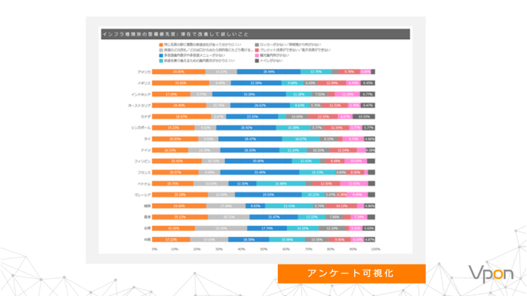 観光DMP Light