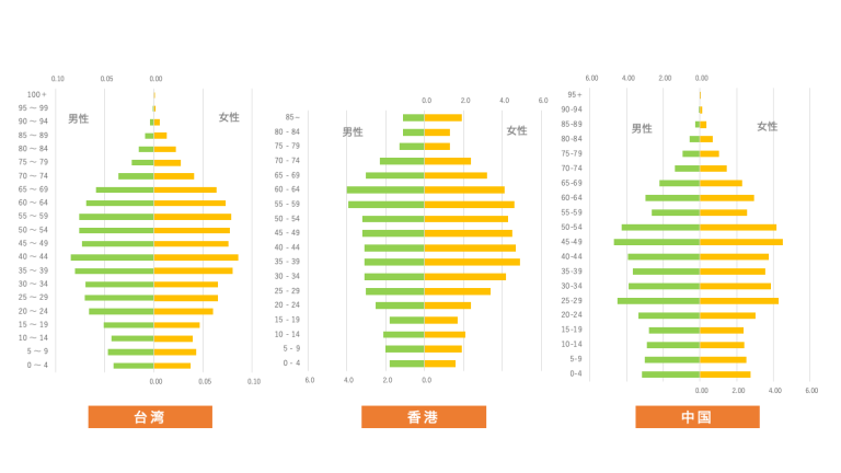 人口分布